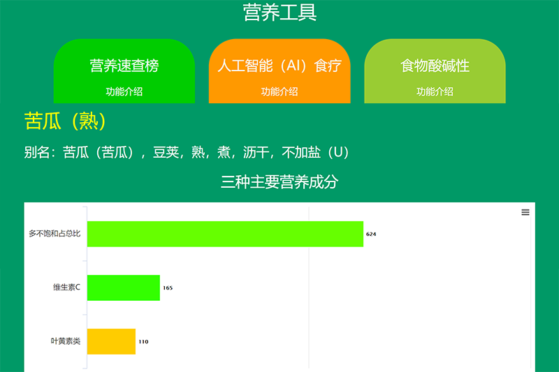 【線上工具/服務】喚醒食物 - AI 食療網站，食物營養成分查詢，科學數據分析你該多吃哪些食物