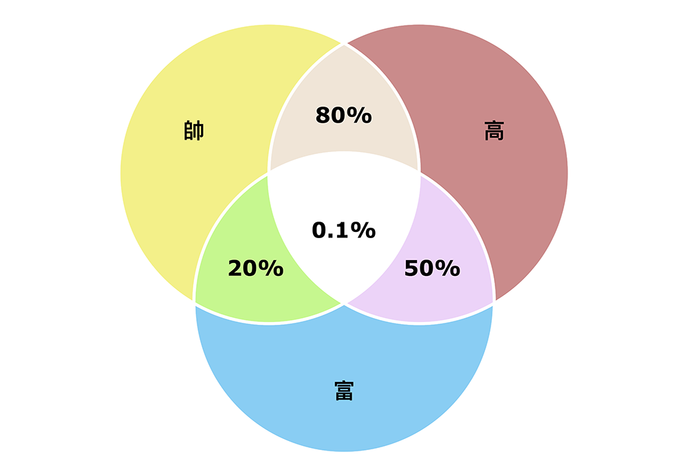 【線上工具/服務】PlotDB - 資料圖像化必備工具，輕鬆套用各式動態圖表，呈現數據更精準