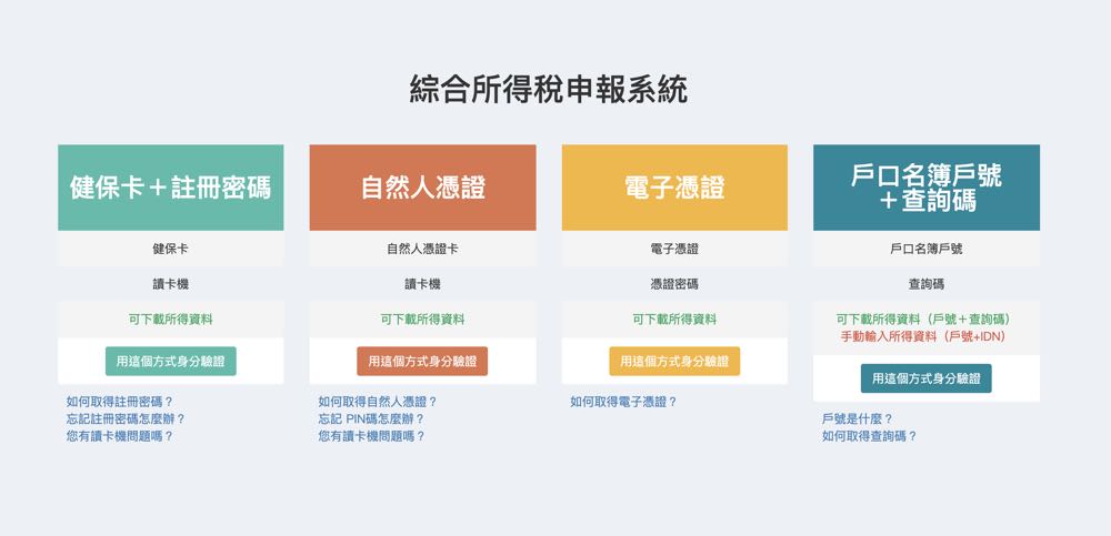 今年要繳多少綜所稅 線上查詢所得及扣除額資料系統開放 就是教不落 給你最豐富的3c 資訊 教學網站