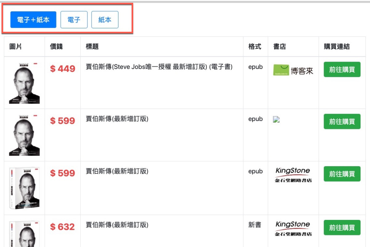 【線上工具/服務】買書的好幫手 EasySearch，台灣電子書、實體書籍搜尋比價網