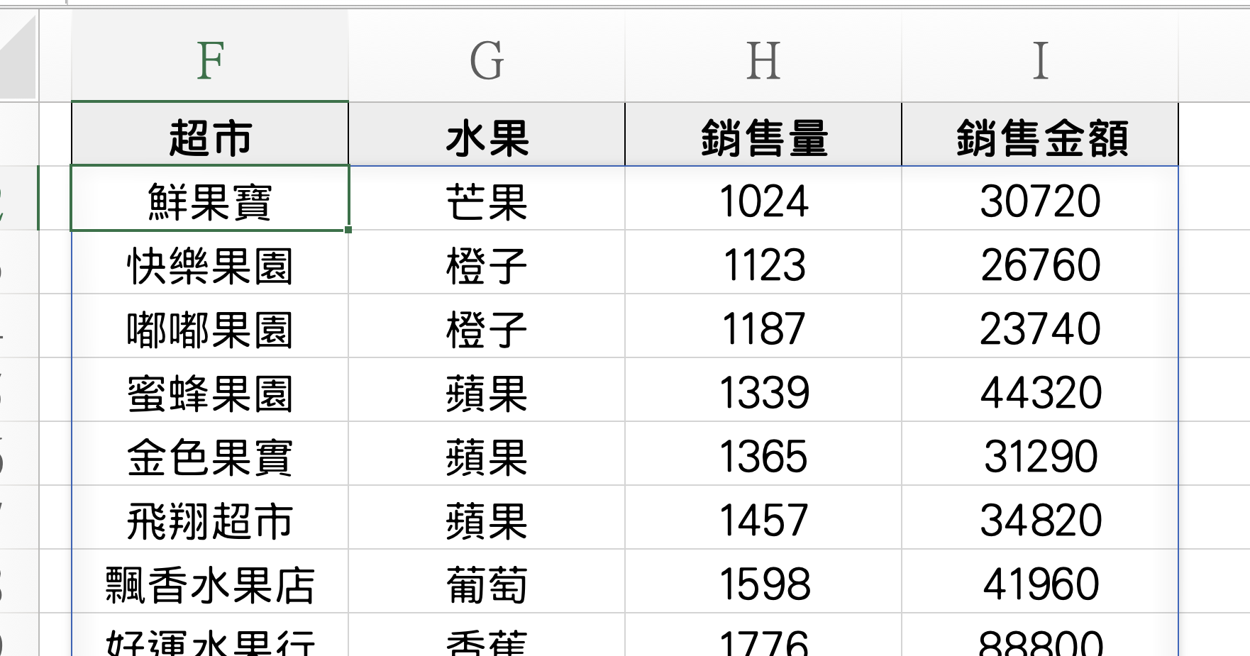 【Office 相關教學】Excel 函數 – SORT 排序函數的用法，超實用的排序函數