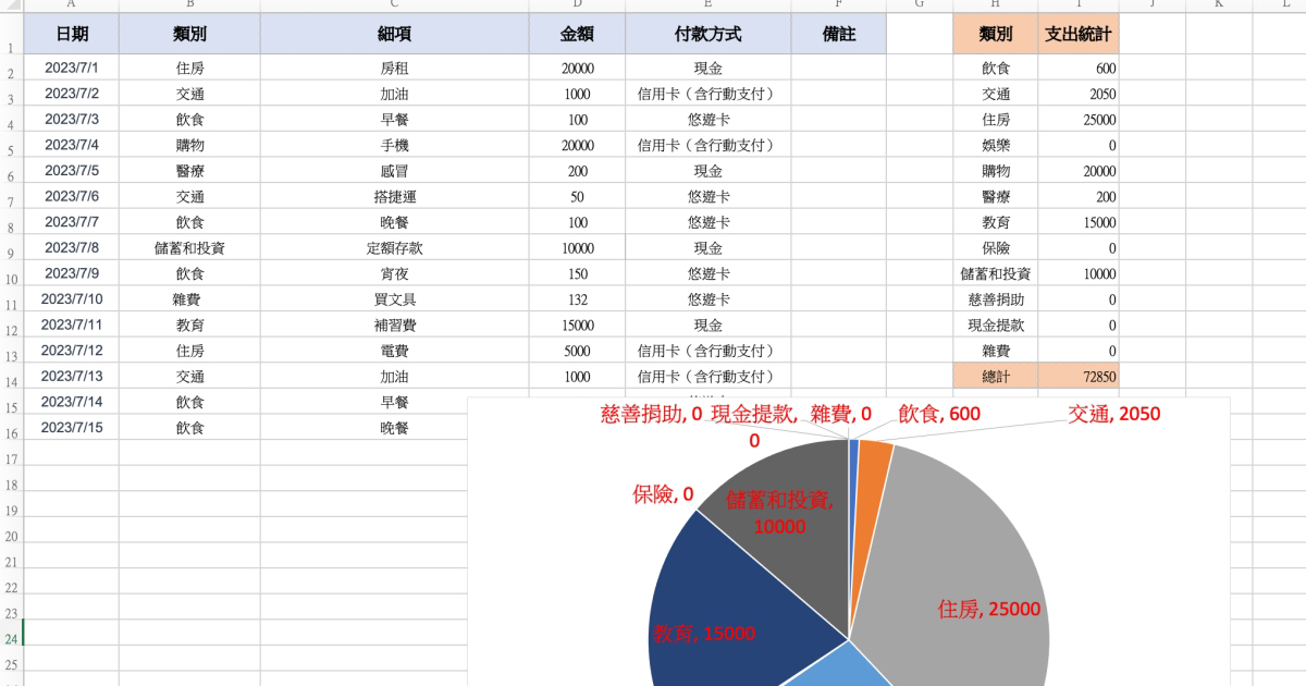 【Office 相關教學】Excel 教學 – 製作簡易記帳表，1~12 月及月份年度統計（含範例檔下載）